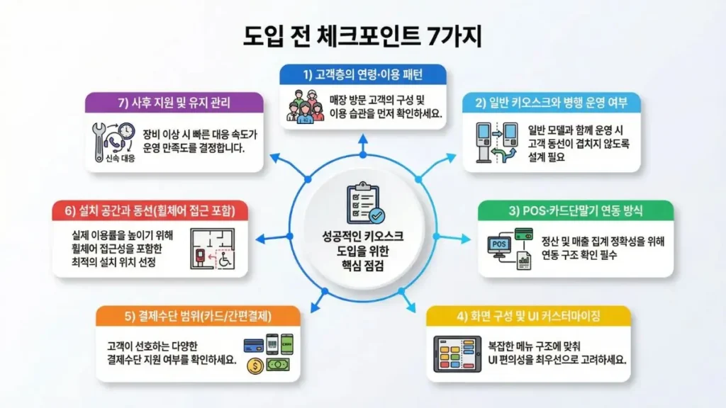 배리어프리 키오스크 도입 전 체크포인트 7가지 요약