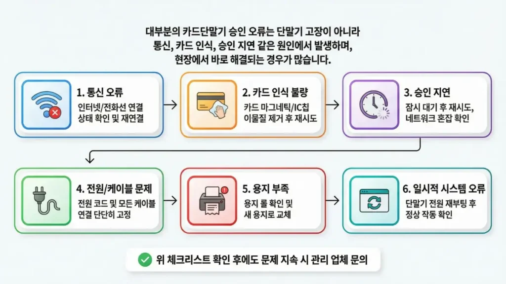 카드단말기 승인 오류가 발생했을 때 매장에서 바로 확인할 체크리스트