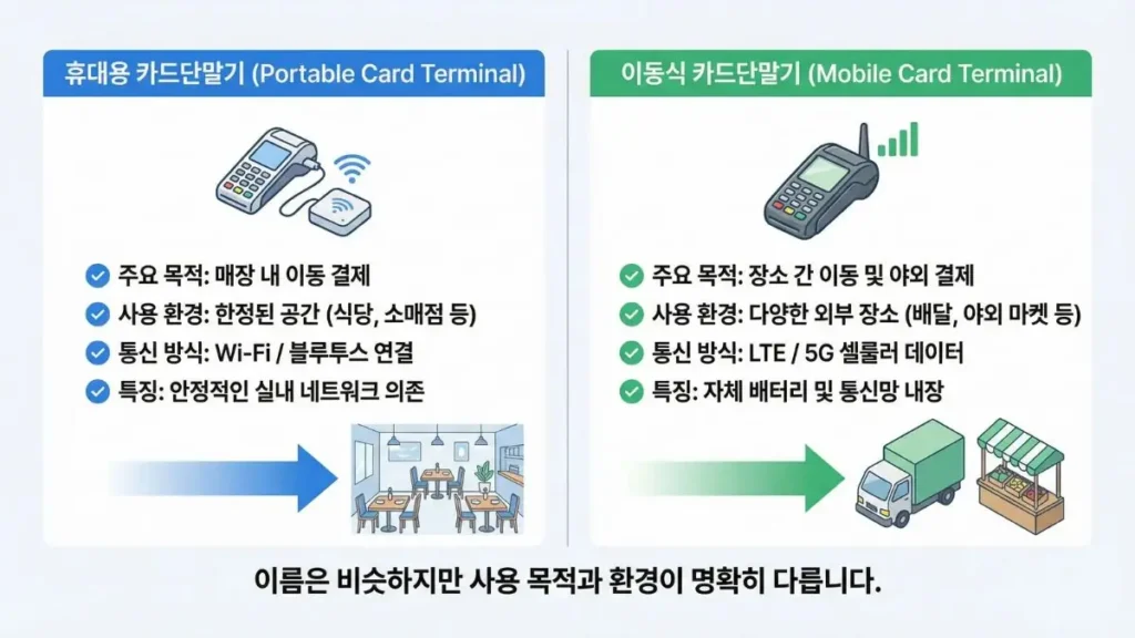 휴대용 카드단말기(LTE 외부 결제)와 이동식 카드단말기(Wi-Fi 매장 내 결제)의 차이 비교