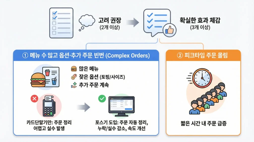 포스기 설치 추천 매장과 카드단말기만으로 충분한 매장 비교표