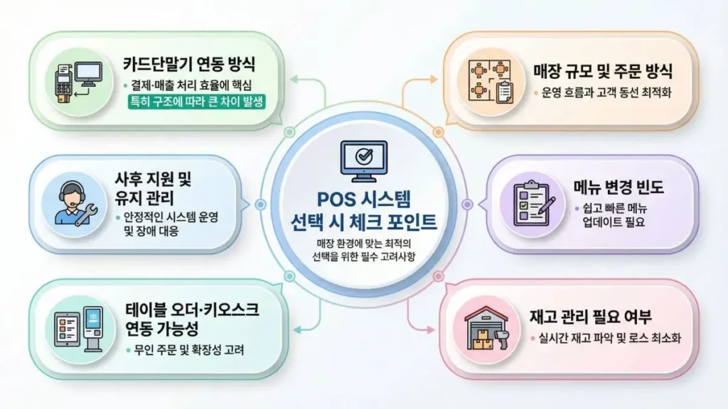 POS 시스템 도입 전 체크해야 할 선택 기준