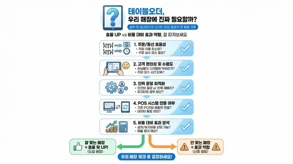 테이블오더 설치 체크리스트 5가지(도입 전 확인