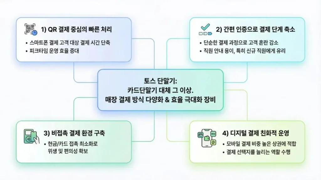 토스 단말기 주요 특징 QR 결제 간편 인증