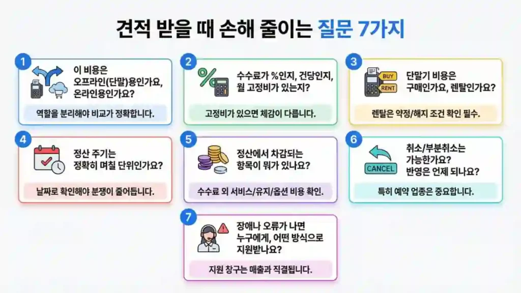 VAN 수수료와 PG 수수료 비용 항목을 비교한 표 요약 이미지