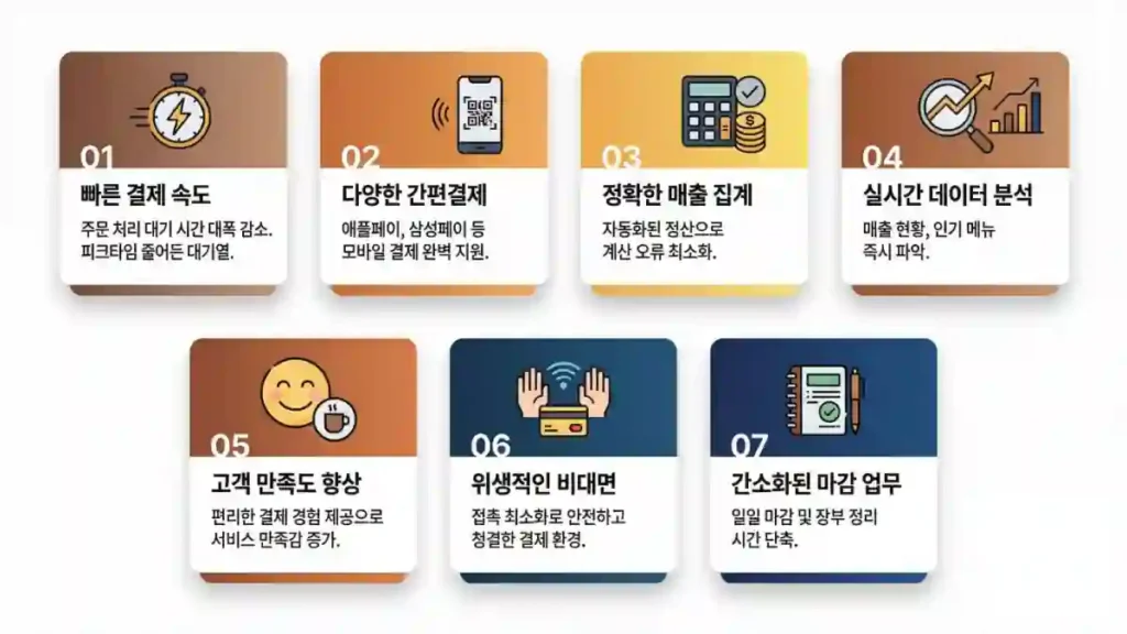 카페 카드단말기 설치 후기 현장 모습